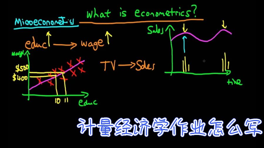 美國大學計量經濟學作業怎么用奧康定律來完成？