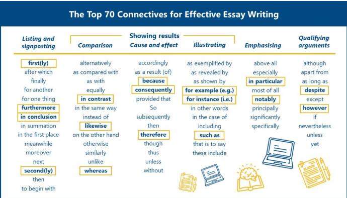 英國大學essay寫作連接詞
