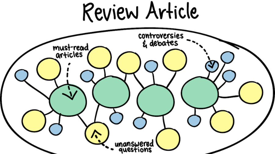 英國留學生如何寫一篇心理學的Article Review？