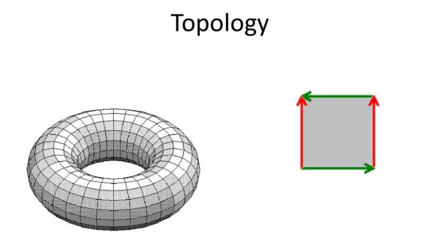 墨爾本大學topology課程輔導