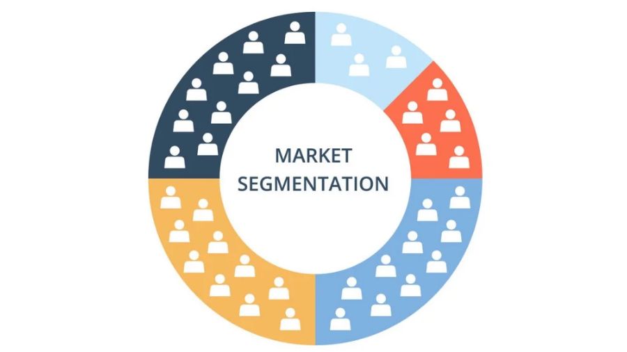 新南威爾士大學關于Market Segmentation作業的內容